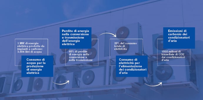 Water consumption of AC_IT